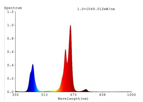 гидропоника 0.6m2/0.5m 350umol/0.5m приведенная для того чтобы вырасти плита светов алюминиевая охлаждая УДАР 252W