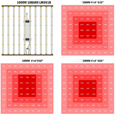 Приведенный завод Samsung LM281B растет света 660nm 730nm 960w 1000w для растут шатер
